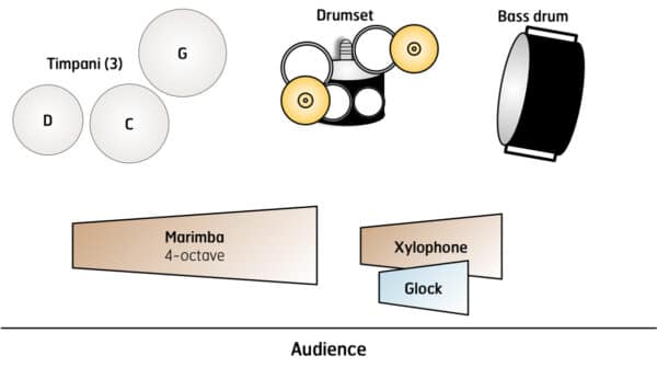 Chaos Supreme - setup Chaos Supreme - setup