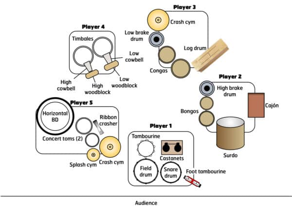 Haut Metall Holz - setup Haut Metall Holz - setup