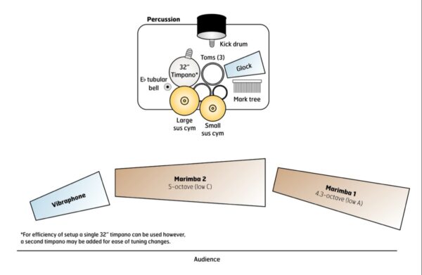 Spiral - setup Spiral - setup