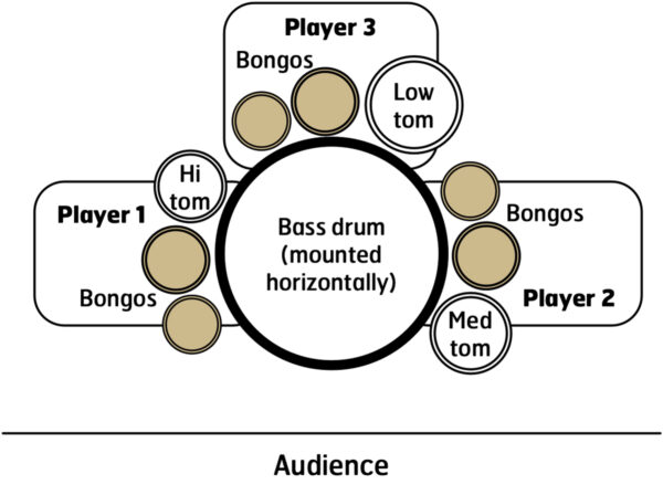 Cruisin’ Through Fire - setup Cruisin’ Through Fire - setup