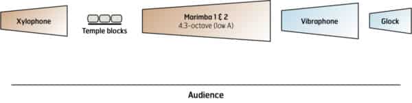 Loggerhead - setup Loggerhead - setup