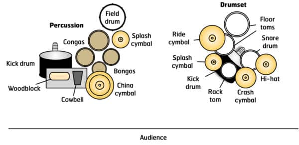 Perched - setup Perched - setup