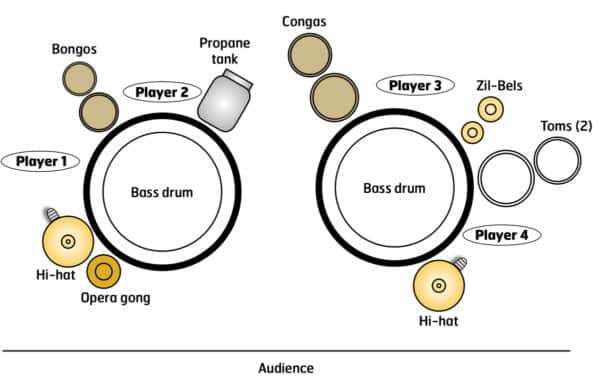 Hivemind - setup Hivemind - setup