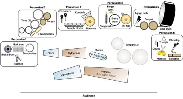 Dad Dances - setup Dad Dances - setup