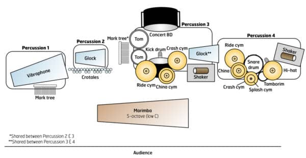 Fleet - setup Fleet - setup