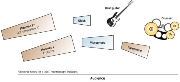 Despedida de Haydn - setup Despedida de Haydn - setup