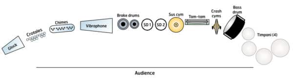 Fanfare - setup Fanfare - setup