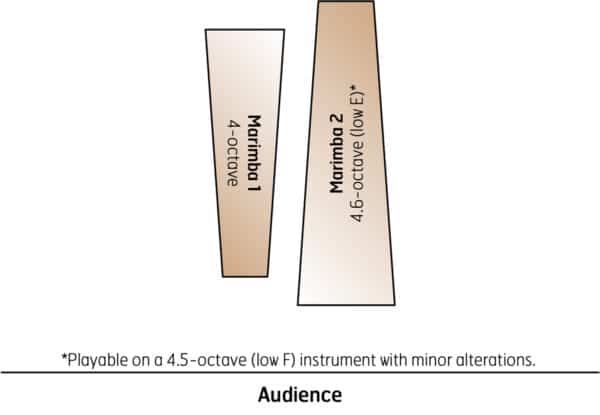 Walking Distance - setup Walking Distance - setup