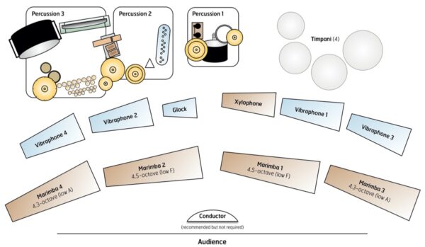 Bolero’s Blues - setup Bolero’s Blues - setup