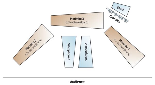 Ephemera - setup Ephemera - setup