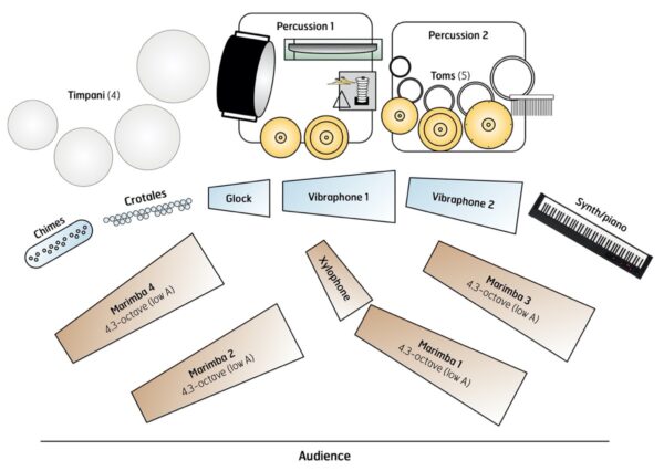 Deinde - setup Deinde - setup