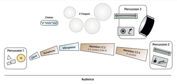 Frightmare - setup Frightmare - setup