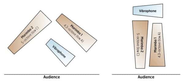 Gershwin Preludes, The - setup Gershwin Preludes, The - setup