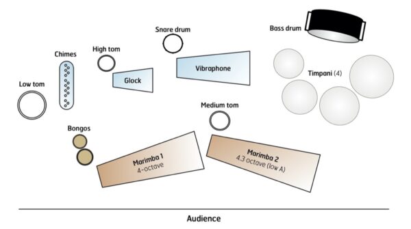 Standard Candles - setup Standard Candles - setup