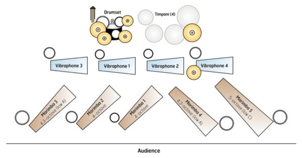 Waves - setup Waves - setup