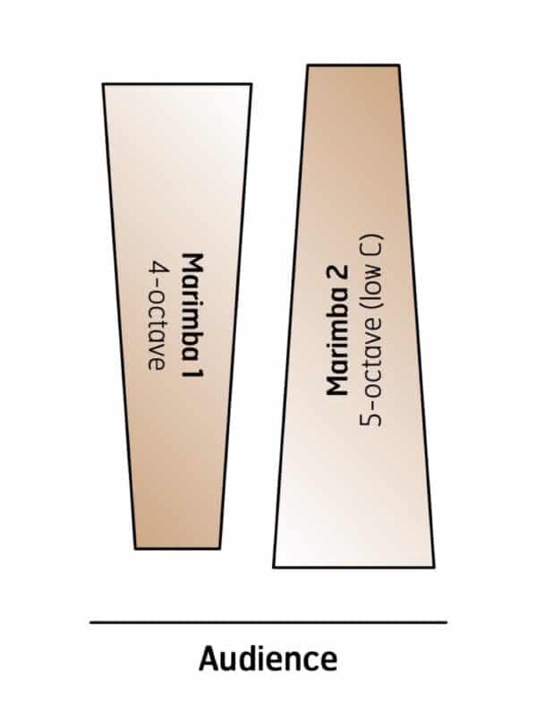 Big Springs - setup Big Springs - setup