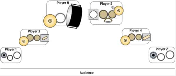 Repair in Progress - setup Repair in Progress - setup