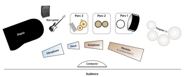 Rondo Alla Turca - setup Rondo Alla Turca - setup