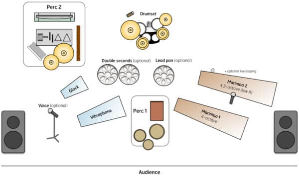 Wanderlust - setup Wanderlust - setup