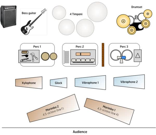 Pocket-Sized Funk Machine, The - setup Pocket-Sized Funk Machine, The - setup