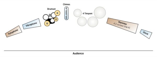 Fife & Drum - setup Fife & Drum - setup