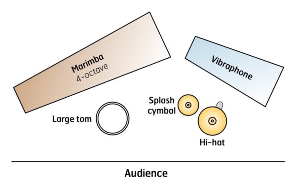 Flash Mob - setup Flash Mob - setup