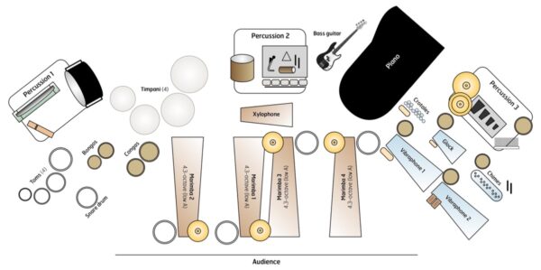 Rule of Three, The - setup Rule of Three, The - setup