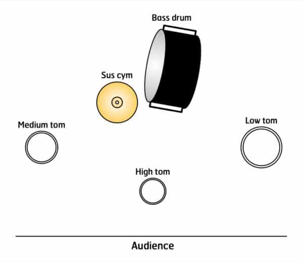 Espresso - setup Espresso - setup