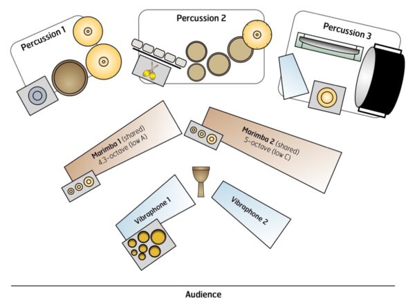 The Harrison Modes - setup The Harrison Modes - setup