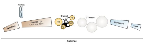 Candlesticks - setup Candlesticks - setup