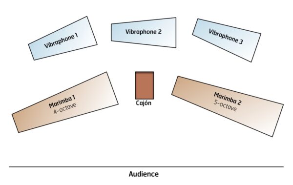 (O)r(B)it - setup (O)r(B)it - setup