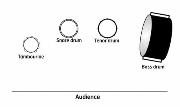 Medieval Percussion Suite - setup Medieval Percussion Suite - setup