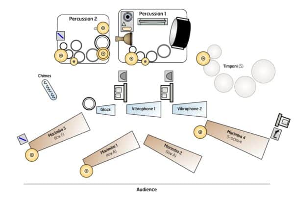 Faith and Fortitude - setup Faith and Fortitude - setup