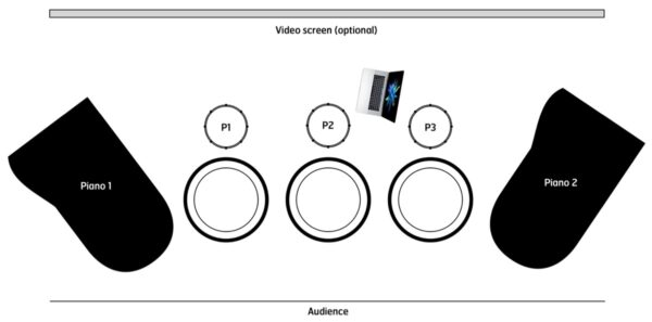 Murmurations - setup Murmurations - setup