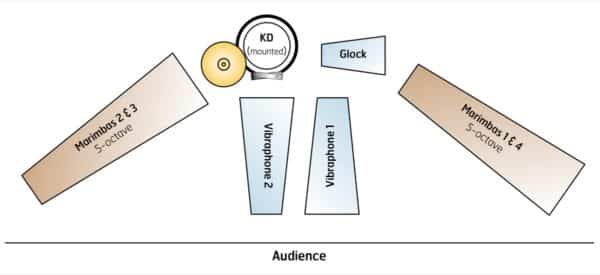 Time Dilation - setup Time Dilation - setup