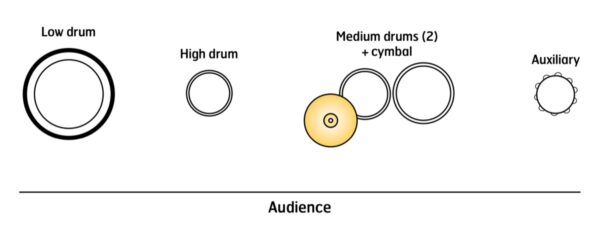 Bakken Overture - setup Bakken Overture - setup
