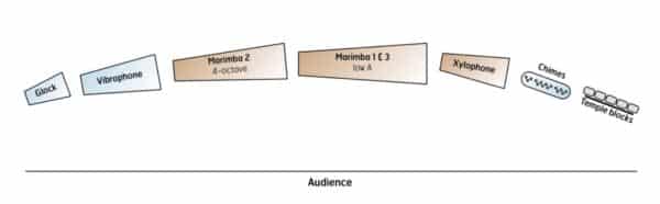 Clockbox - setup Clockbox - setup