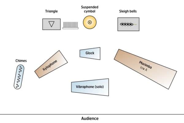 Mason’s Voyage - setup Mason’s Voyage - setup