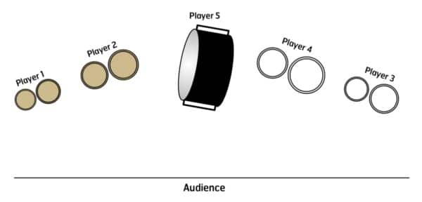 Year One - setup Year One - setup