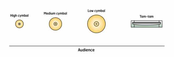 Vince - setup Vince - setup