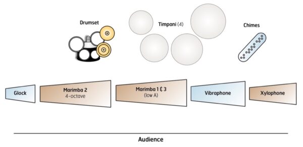 Rockbox - setup Rockbox - setup