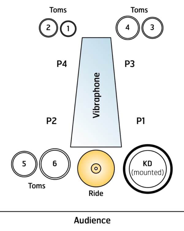 Symbiotique - setup Symbiotique - setup