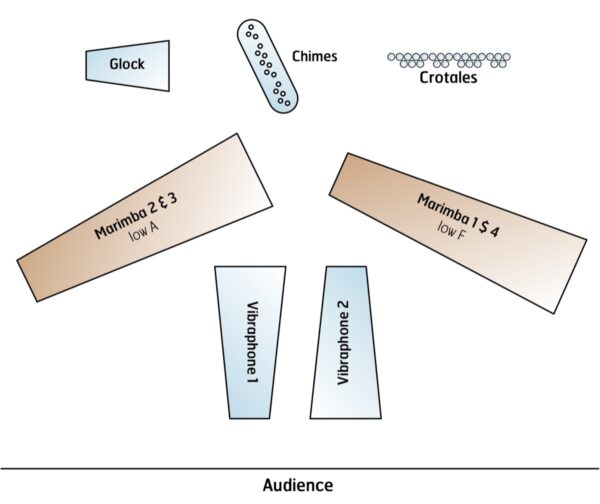 Joy Variations - setup Joy Variations - setup