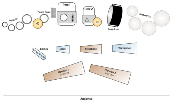 Rivers Run - setup Rivers Run - setup