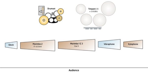 Rock the Gavotte - setup Rock the Gavotte - setup