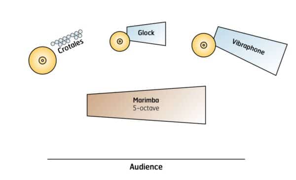 Skylights - setup Skylights - setup