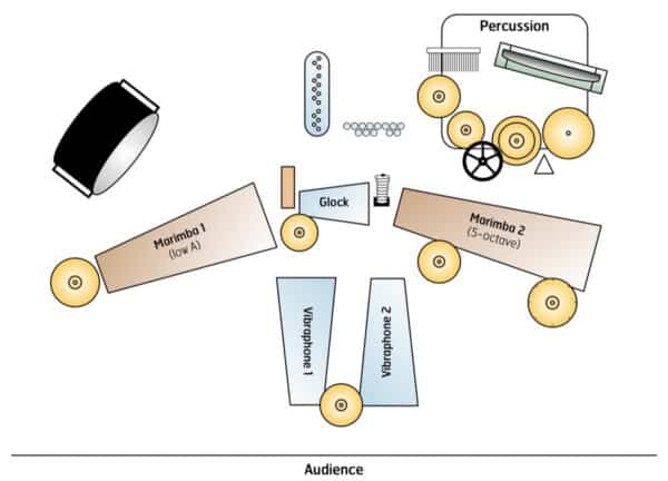 Lightsails (’Oumuamua) - setup Lightsails (’Oumuamua) - setup