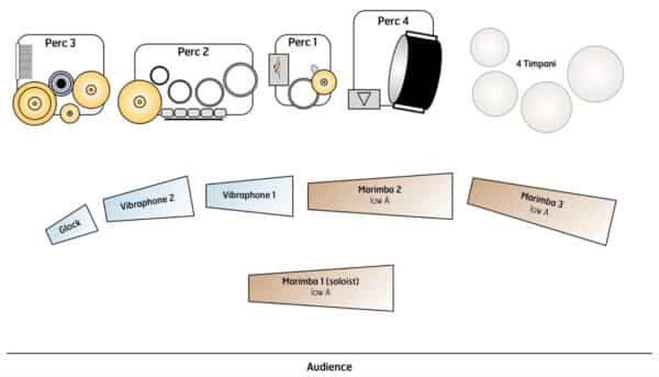 Riptide - setup Riptide - setup
