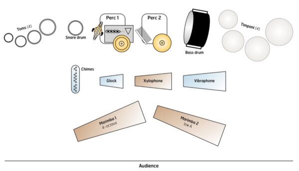 Mutiny! - setup Mutiny! - setup