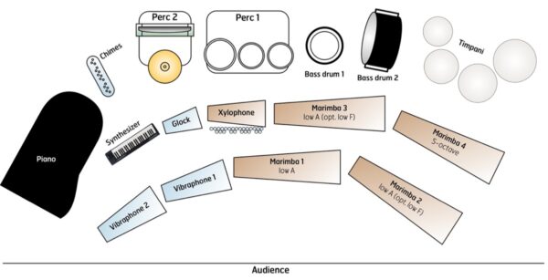 Man of Steel - setup Man of Steel - setup